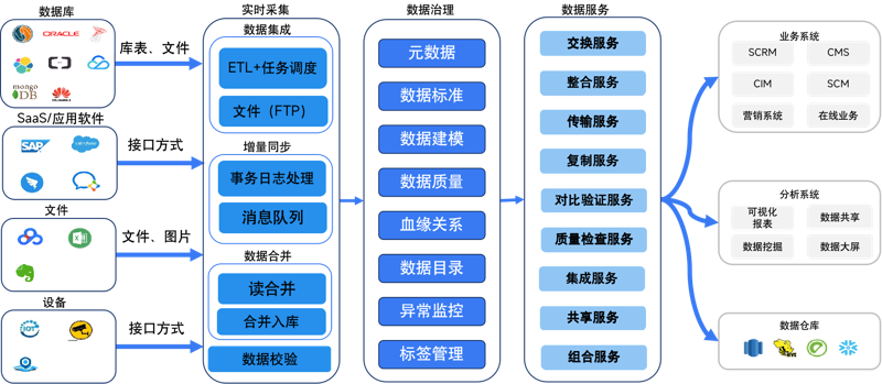 数据分析师证书怎么考?你需要了解这些步骤!