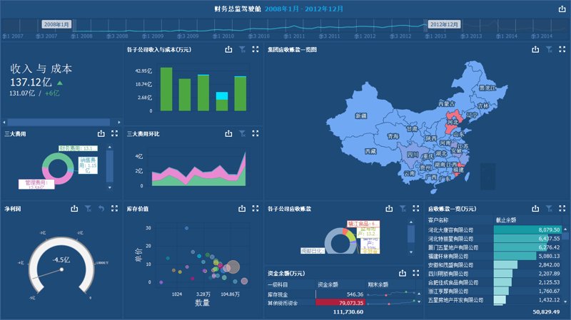 数据技术应用的未来:就业前景广阔