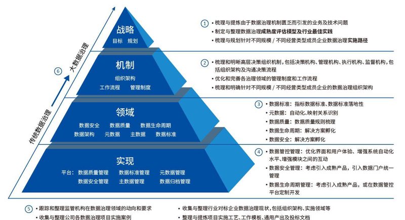 随着数字化时代的到来,数据技术在各行各业的应用越来越广泛,这为相关领域的从业者带来了前所未有的机遇。那么,数据技术的就业前景如何?让我们一起探讨一下。