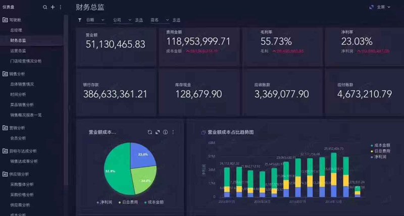 数据技术在哪些领域大展身手?就业前景如何?